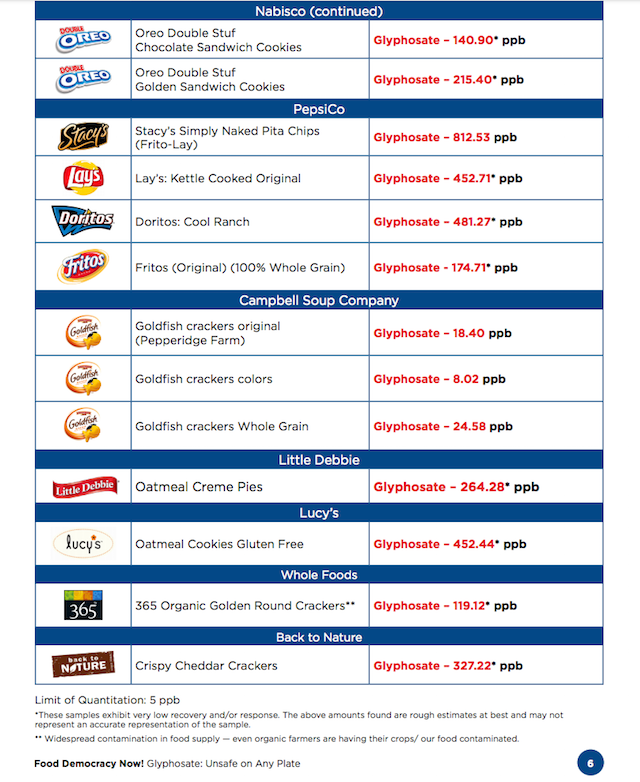 brand-name-glyphosate-2